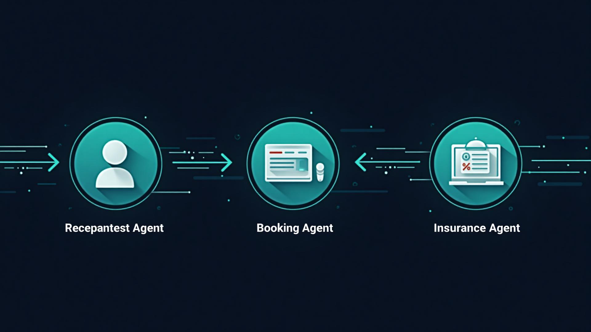 Three-agent system diagram
